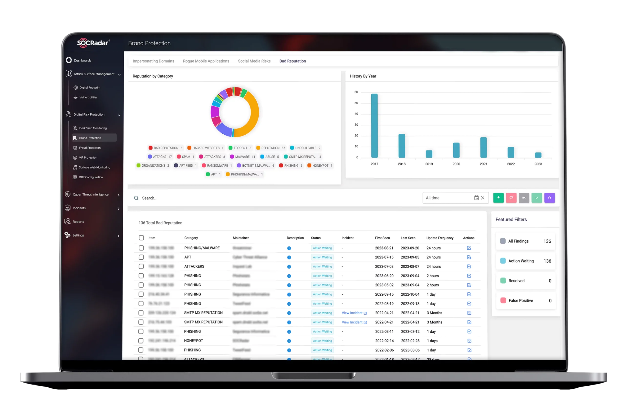Giải pháp tình báo bảo mật Threat Intelligence của SOCRadar