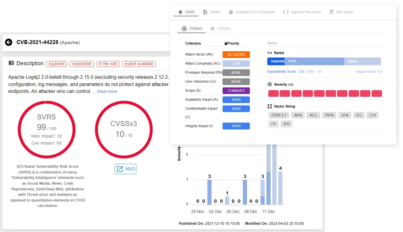 Giải pháp tình báo bảo mật Threat Intelligence của SOCRadar