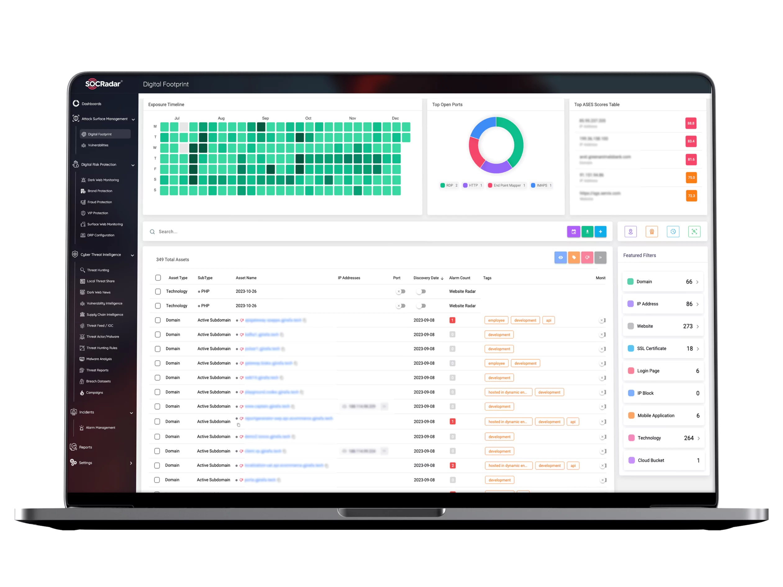 Giải pháp tình báo bảo mật Threat Intelligence của SOCRadar