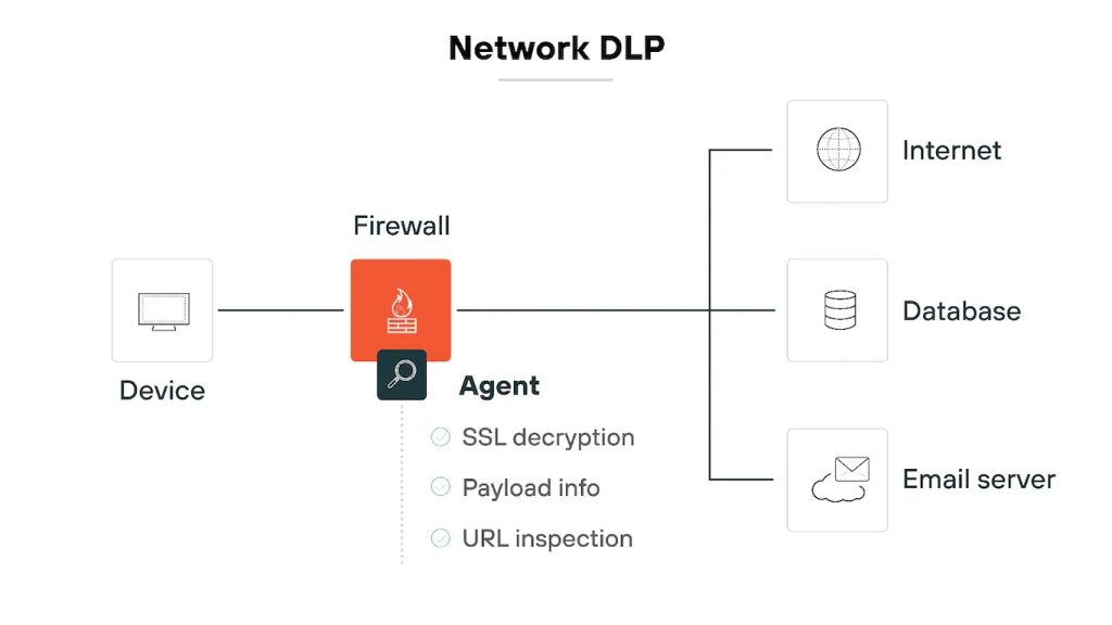 DLP là gì? Kiến thức cần biết về chống thất thoát dữ liệu