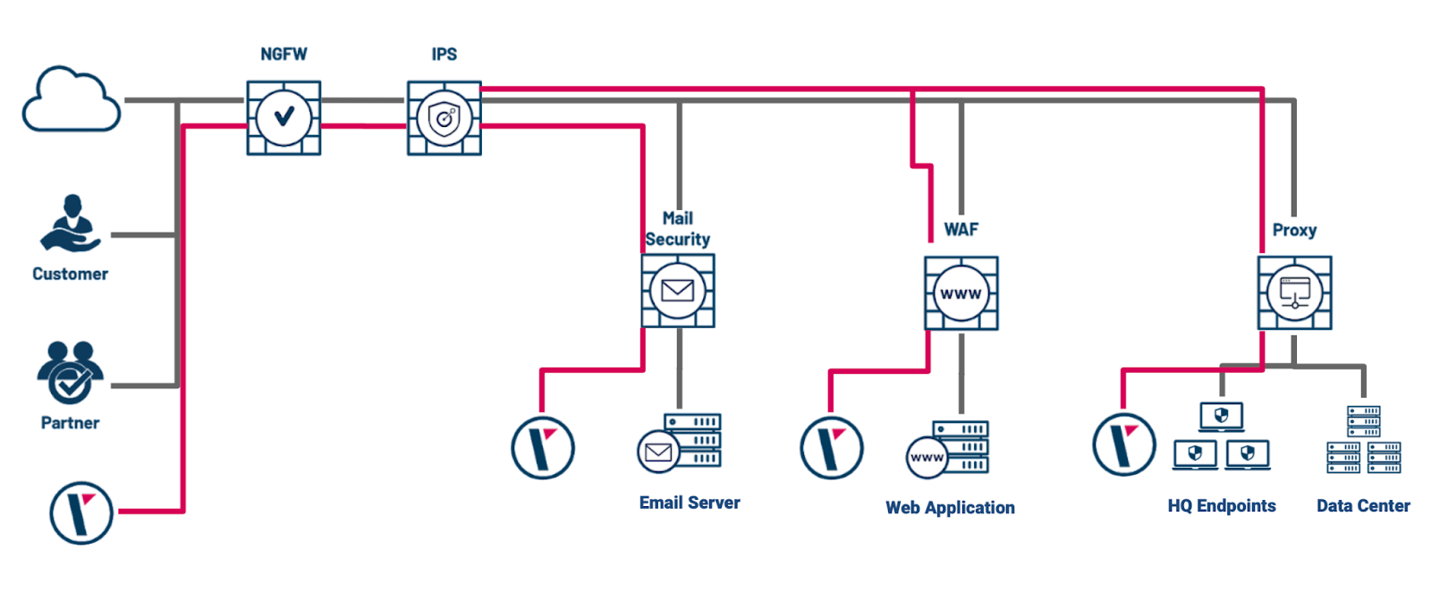 Hãng bảo mật Picus Security